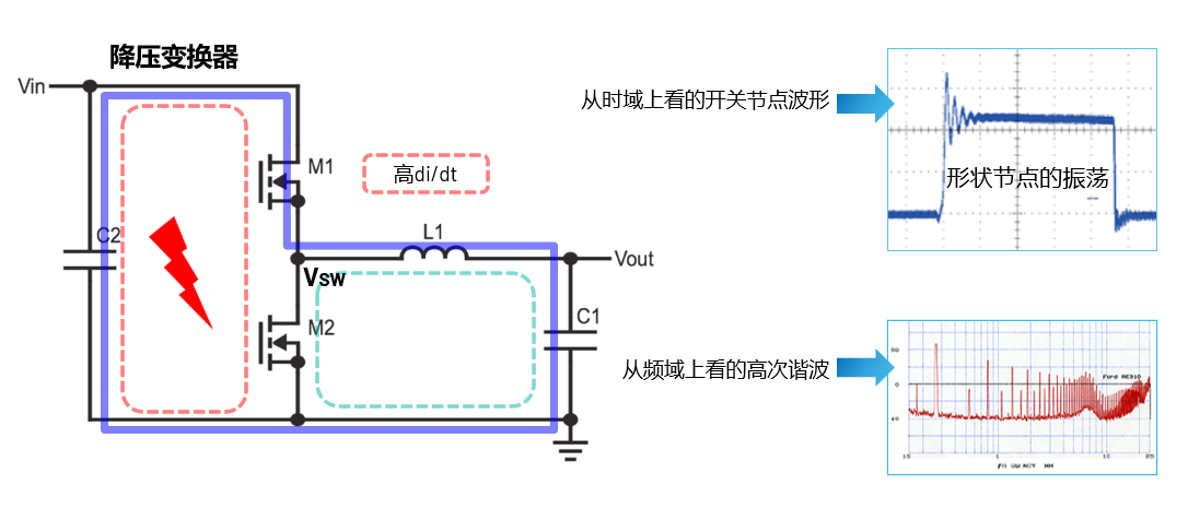取舍之道貴在權(quán)衡，ADI兩大高性能電源技術(shù)詮釋如何破局多維度性能挑戰(zhàn)