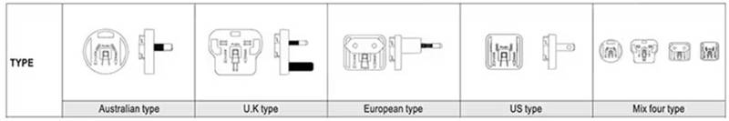 針對醫(yī)療級AC－DC電源：多種外形尺寸、插頭簡化設(shè)計