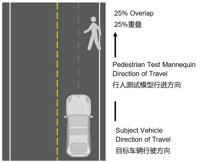 自動緊急制動系統(tǒng)(AEB) 提案已落后于最新的汽車解決方案嗎？