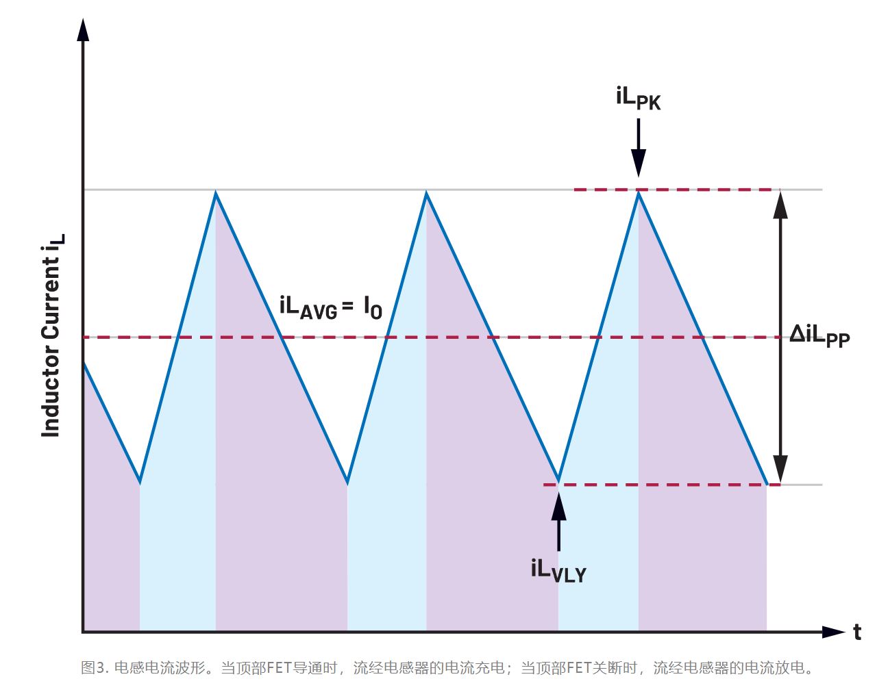 為什么我的電源會出現振鈴和過熱？