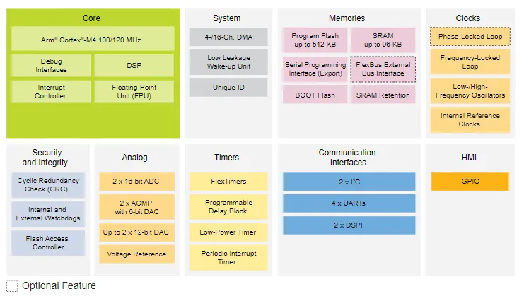 電機驅(qū)動創(chuàng)新，如何解決機器人運動控制中的設(shè)計挑戰(zhàn)？