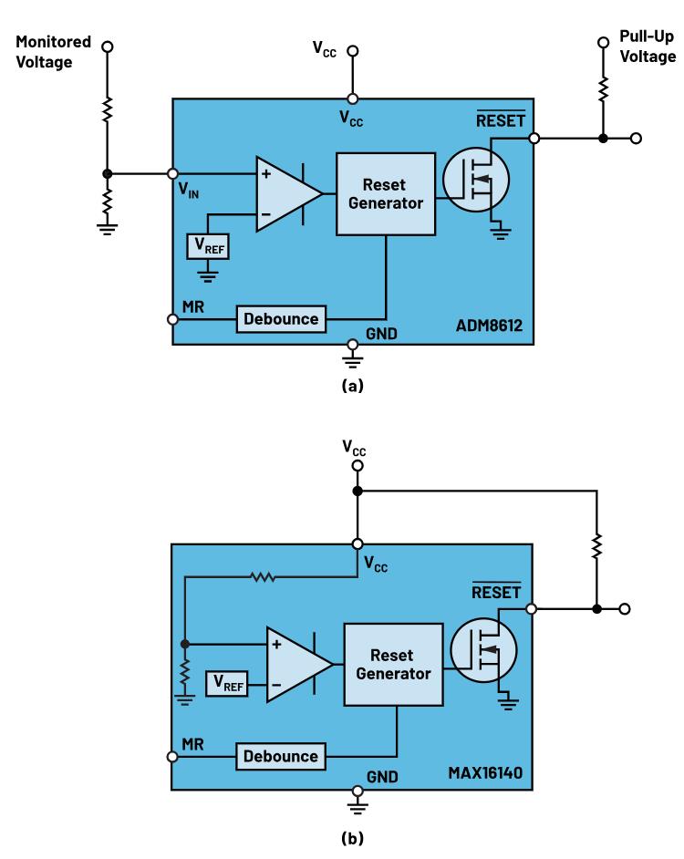 如何防止掉電狀況下的系統(tǒng)出錯(cuò)？