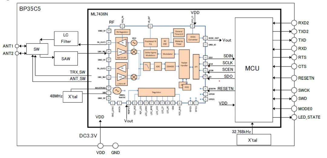 智能路燈該選什么樣的無線通信技術？