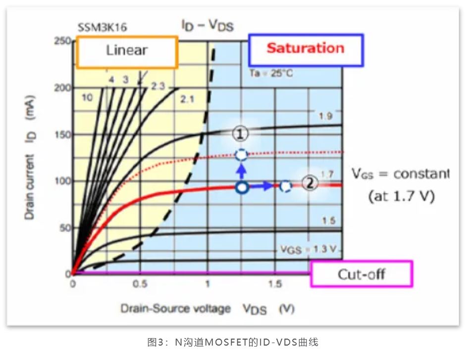 芝識課堂——運(yùn)算放大器（一），電路設(shè)計圖中給力的“三角形”