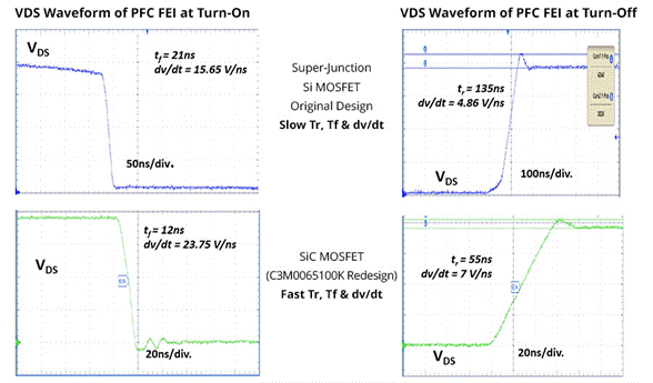 SiC如何讓EA10000電源效率飆升？電源技術優(yōu)勢全解剖