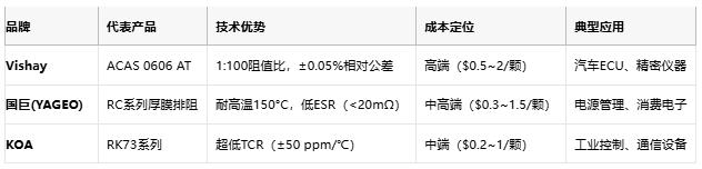 一文讀懂排電阻：技術(shù)原理、應(yīng)用場景及廠商選型策略