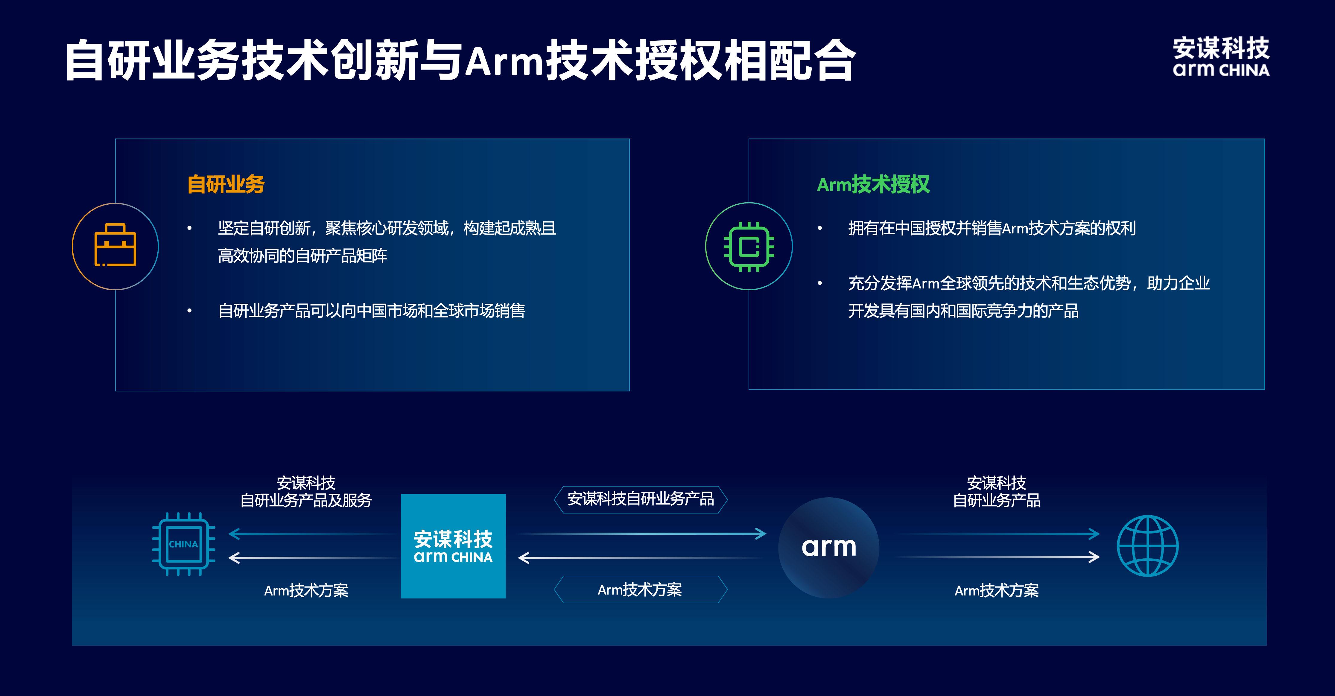 安謀科技CEO陳鋒：立足全球標(biāo)準與本土創(chuàng)新，賦能AI計算“芯”時代