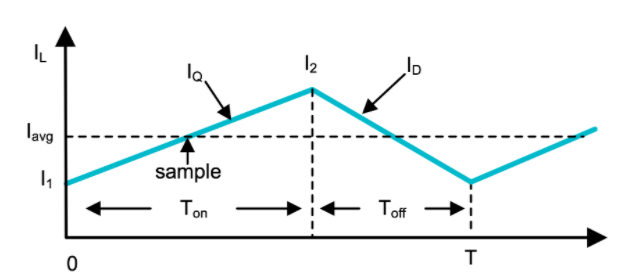 功率因數(shù)校正實(shí)戰(zhàn)：峰值電流控制法的優(yōu)勢與應(yīng)用