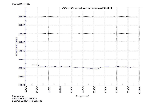 一文讀懂pA級電流測量的誤差控制與最佳實(shí)踐