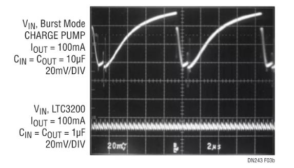 采用嶄新結構的升壓充電泵，想了解一下嗎？