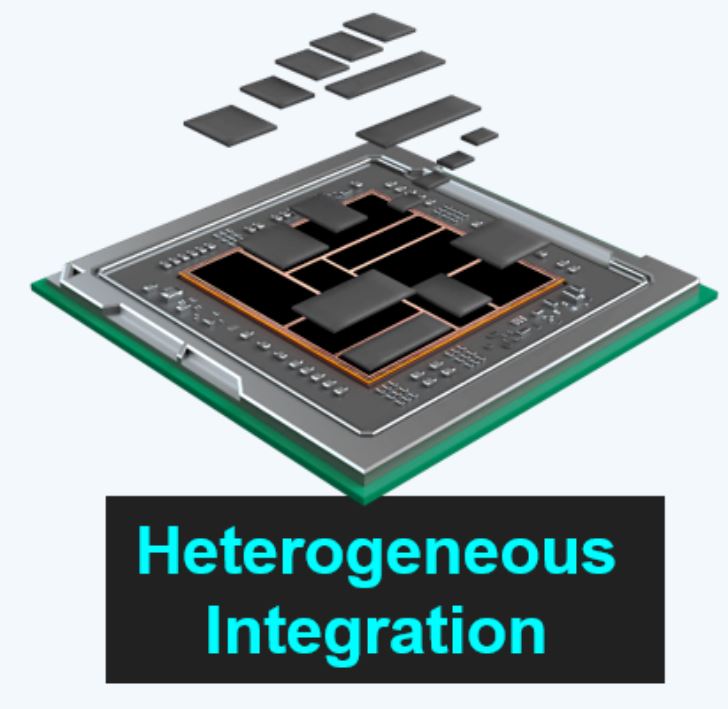 異構(gòu)集成 (HI) 與系統(tǒng)級芯片 (SoC) 有何區(qū)別？ 