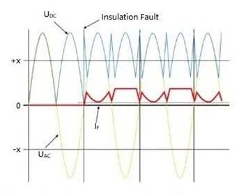 電動(dòng)汽車充電樁余電保護(hù)器怎么選？