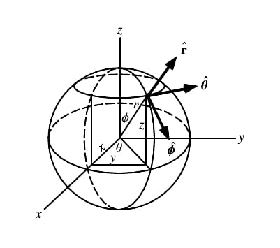什么是激光雷達(dá)以及如何使用它？