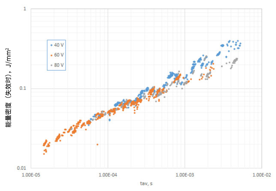 功率MOSFET的UIS(UIL)特性知多少？