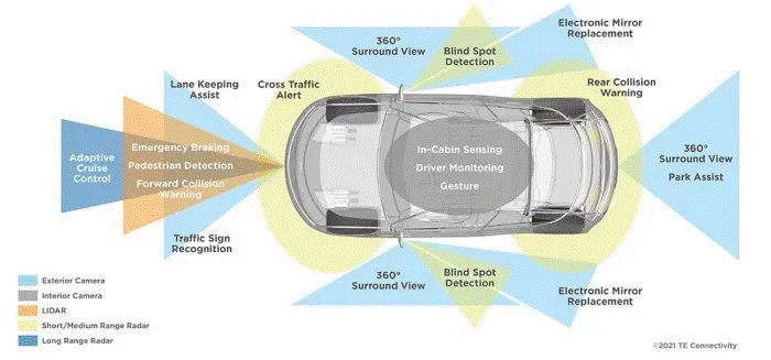 傳感器融合：如何讓自動(dòng)駕駛“看”得更清楚？