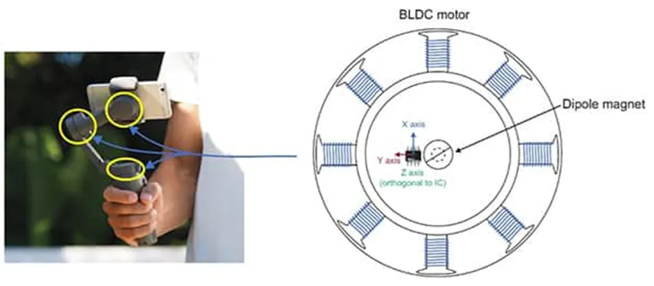 做3D感測系統(tǒng)設(shè)計難？試試3D 霍爾效應(yīng)傳感器！