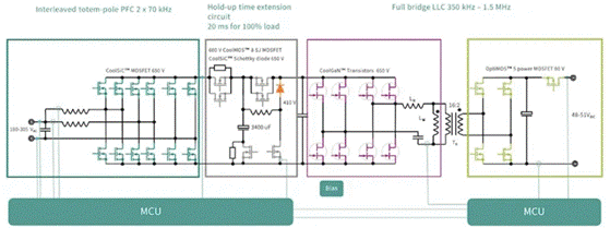 面對電動汽車和數(shù)據(jù)中心兩大主力應(yīng)用市場，SiC和GaN該如何發(fā)力？