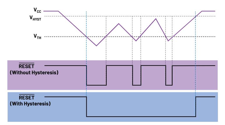 如何防止掉電狀況下的系統(tǒng)出錯(cuò)？