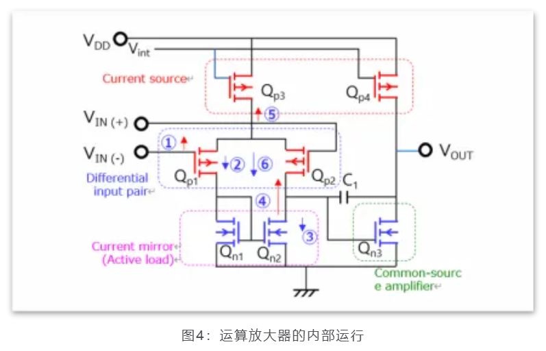 芝識課堂——運(yùn)算放大器（一），電路設(shè)計圖中給力的“三角形”