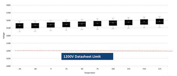 SiC如何讓EA10000電源效率飆升？電源技術優(yōu)勢全解剖