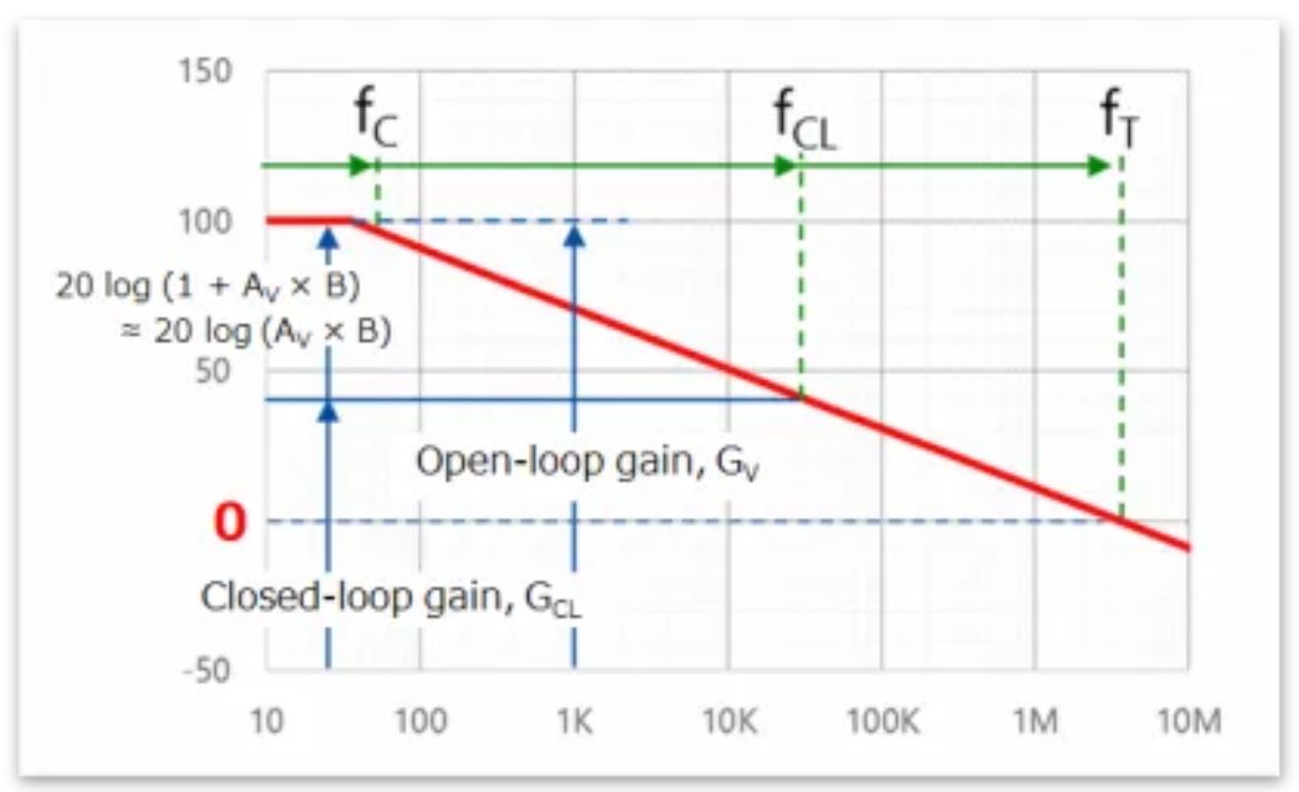 芝識(shí)課堂——運(yùn)算放大器（二），在使用之前有哪些注意事項(xiàng)？