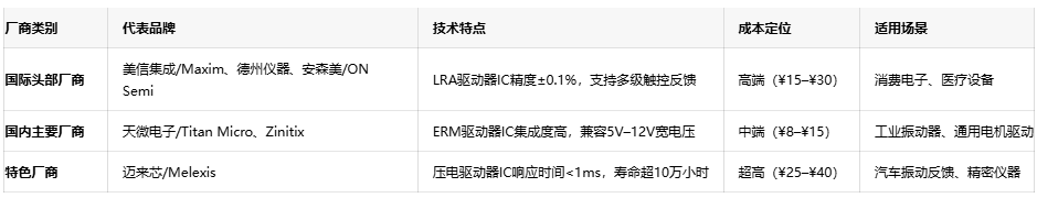 振動器核心技術(shù)突破：國產(chǎn)驅(qū)動IC的挑戰(zhàn)與機遇