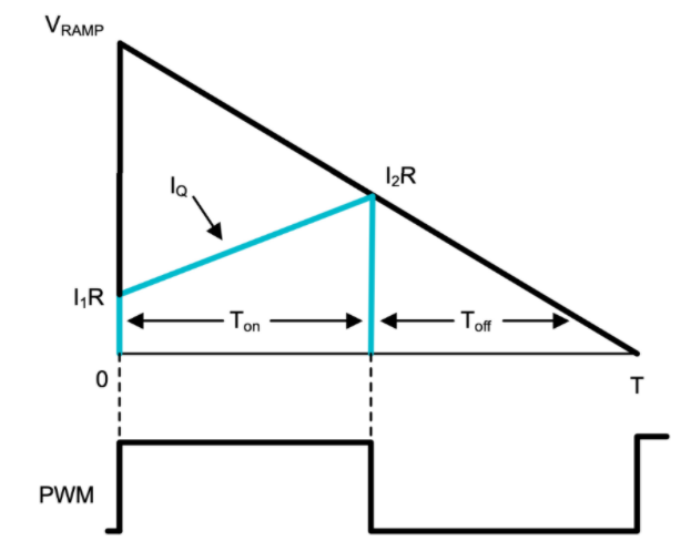 功率因數(shù)校正實(shí)戰(zhàn)：峰值電流控制法的優(yōu)勢與應(yīng)用