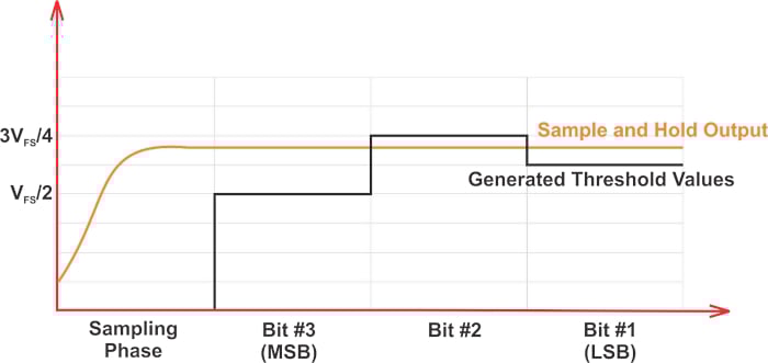 什么是無(wú)雜散動(dòng)態(tài)范圍 (SFDR)？為什么 SFDR 很重要？