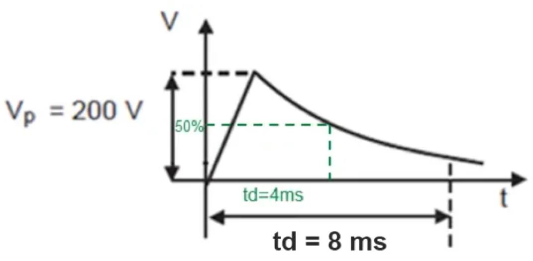 TVS的選型計算你做對了嗎？