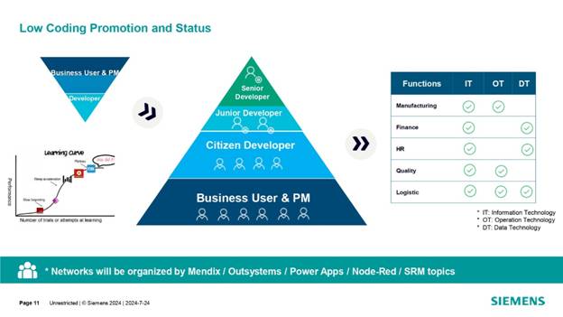 借力 Mendix 低代碼，加速博世汽車電子數字化轉型