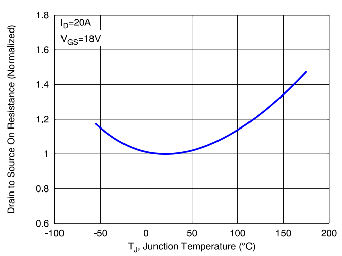 SiC MOSFET技術(shù)賦能AI數(shù)據(jù)中心，實現(xiàn)電源轉(zhuǎn)換能效質(zhì)的飛躍