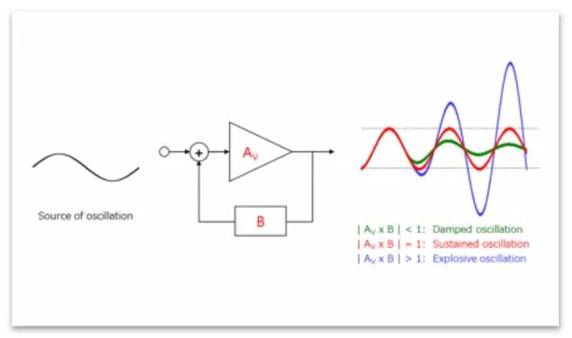 芝識(shí)課堂——運(yùn)算放大器（二），在使用之前有哪些注意事項(xiàng)？
