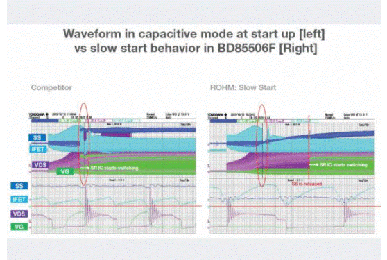如何能夠提高SR控制器的效率？