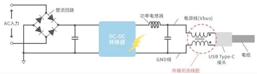 如何應(yīng)對USB大功率充電器DC-DC轉(zhuǎn)換器的開關(guān)噪聲？