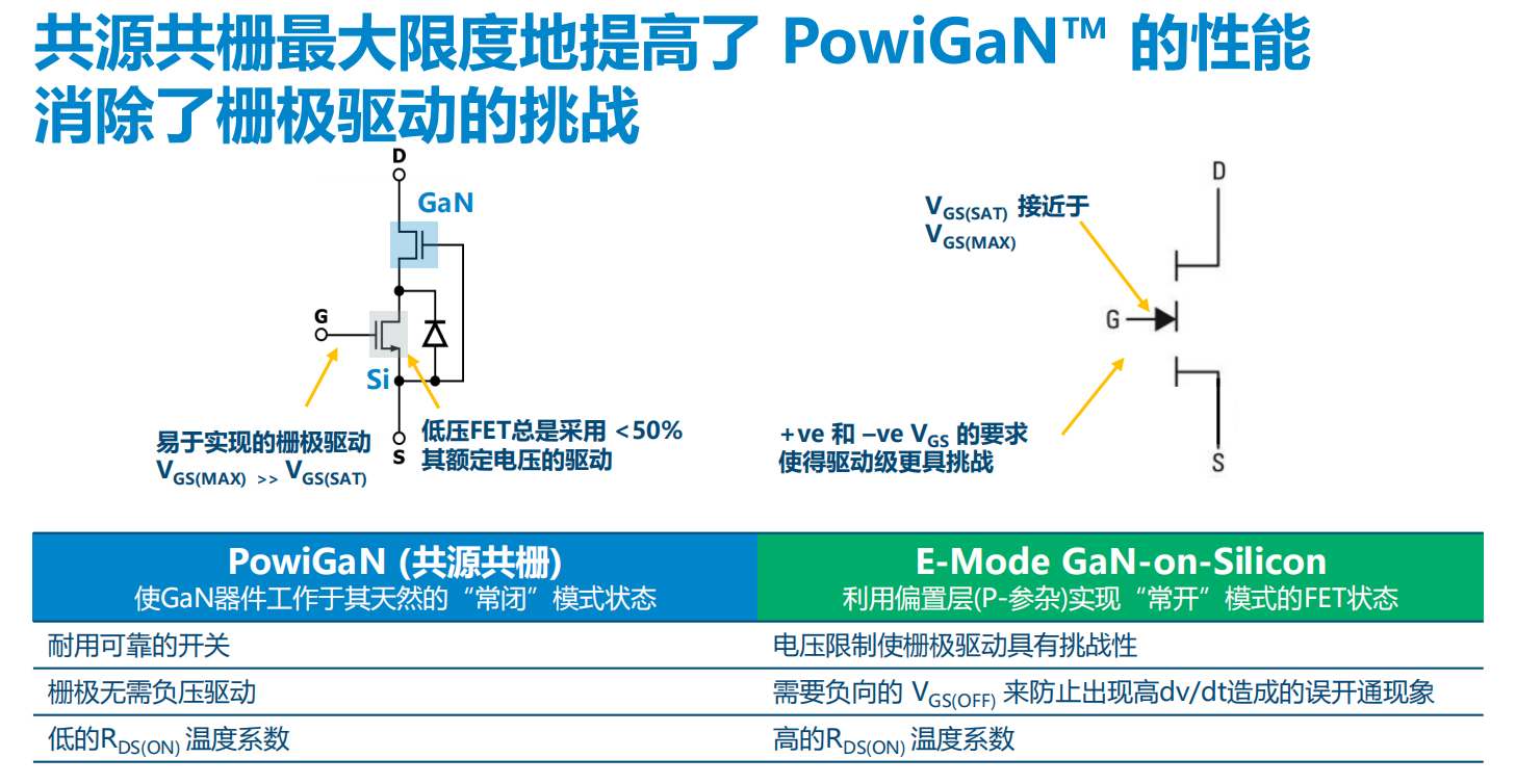 氮化鎵取代碳化硅，從PI開始？