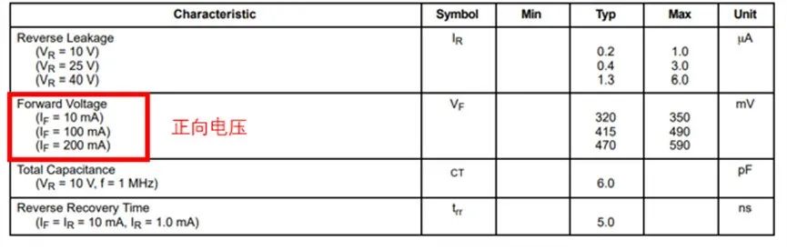 如果不說 你會特別留意肖特基二極管的這些參數(shù)嗎？