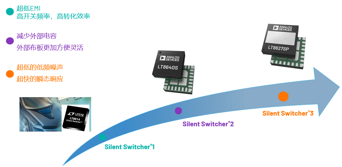 取舍之道貴在權(quán)衡，ADI兩大高性能電源技術(shù)詮釋如何破局多維度性能挑戰(zhàn)