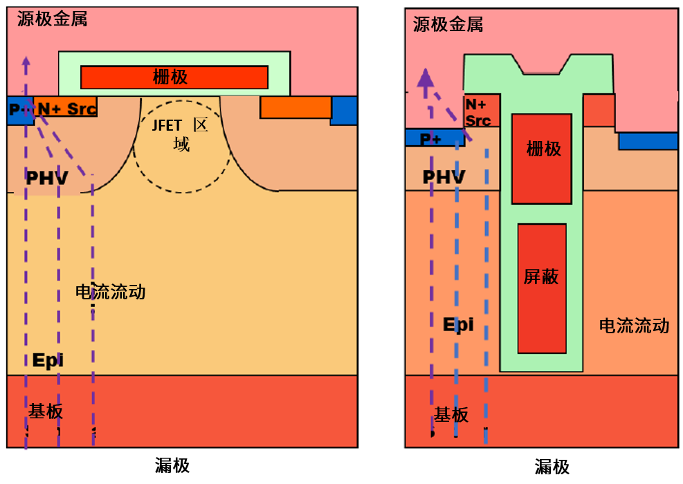 功率MOSFET的UIS(UIL)特性知多少？
