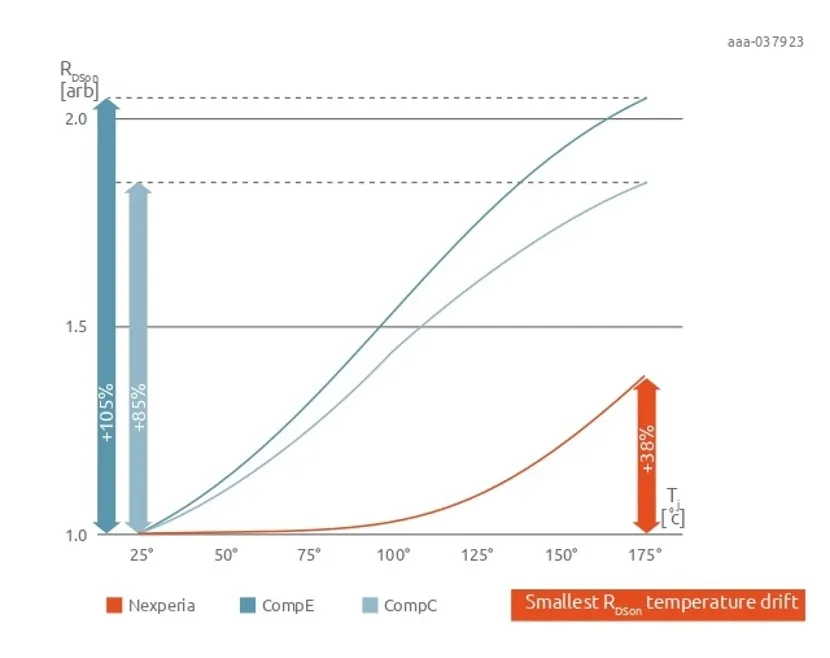 如何打造“不一樣”的電源管理器件？