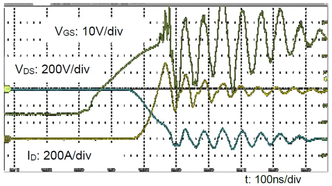  圖3：SiC MOSFET（FMF600DXZ-24B）關(guān)斷波形  3. 體二極管反向?qū)ㄌ匦? SiC MOSFET體二極管是一個PIN二極管，其由導通到截止，會產(chǎn)生反向恢復。隨著溫度升高，反向恢復電荷和反向恢復峰值電流都會增加。圖4為SiC MOSFET模塊FMF600DXE-34BN體二極管在25℃時的反向恢復波形，圖5為150℃時的反向恢復波形。高溫下載流子壽命變長，電導率調(diào)制引起的載流子濃度增加，從而產(chǎn)生更明顯的反向恢復電流。