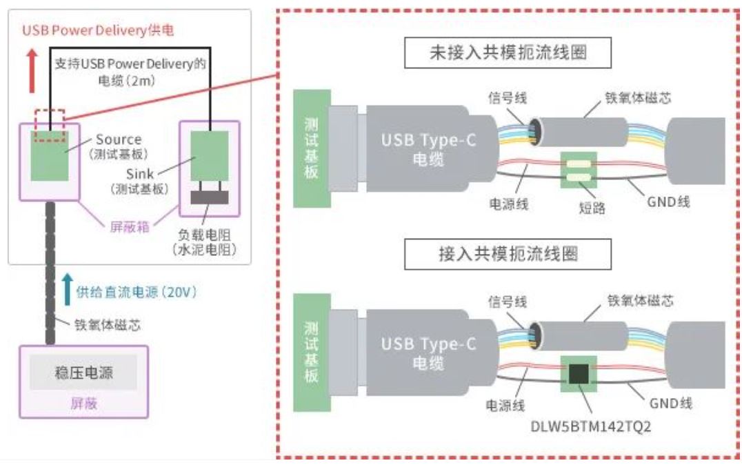 如何應(yīng)對USB大功率充電器DC-DC轉(zhuǎn)換器的開關(guān)噪聲？