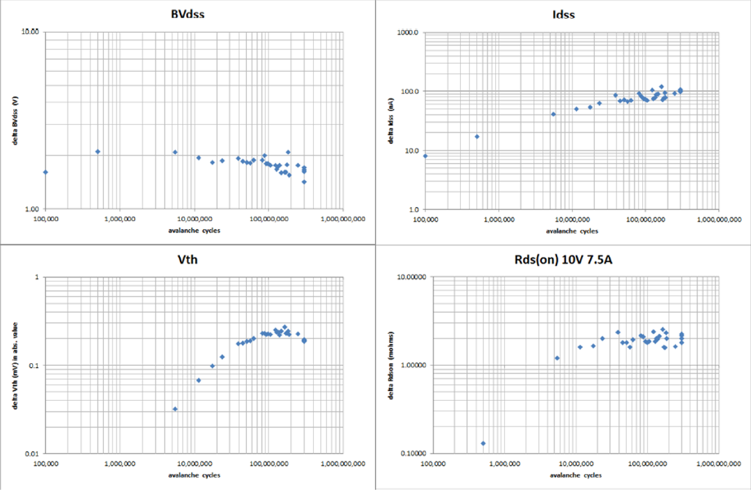 功率MOSFET的UIS(UIL)特性知多少？