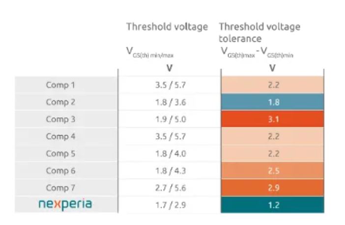 如何打造“不一樣”的電源管理器件？
