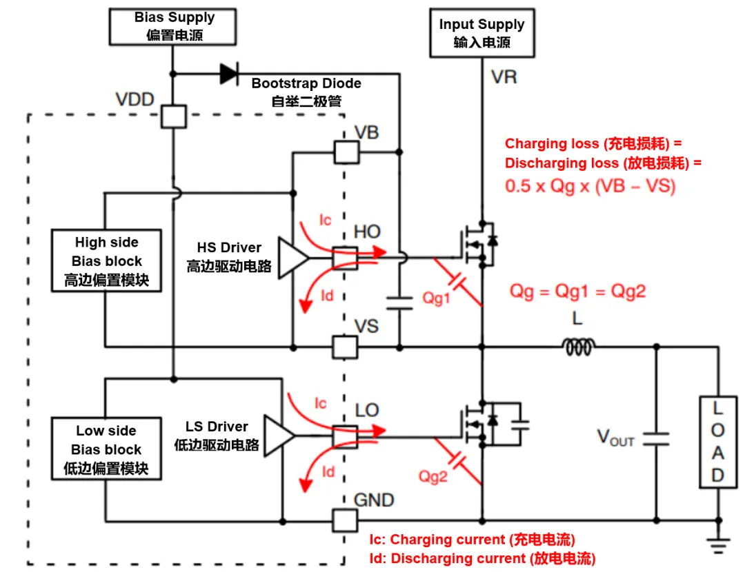 高壓柵極驅(qū)動(dòng)器的功率耗散和散熱分析，一文get√