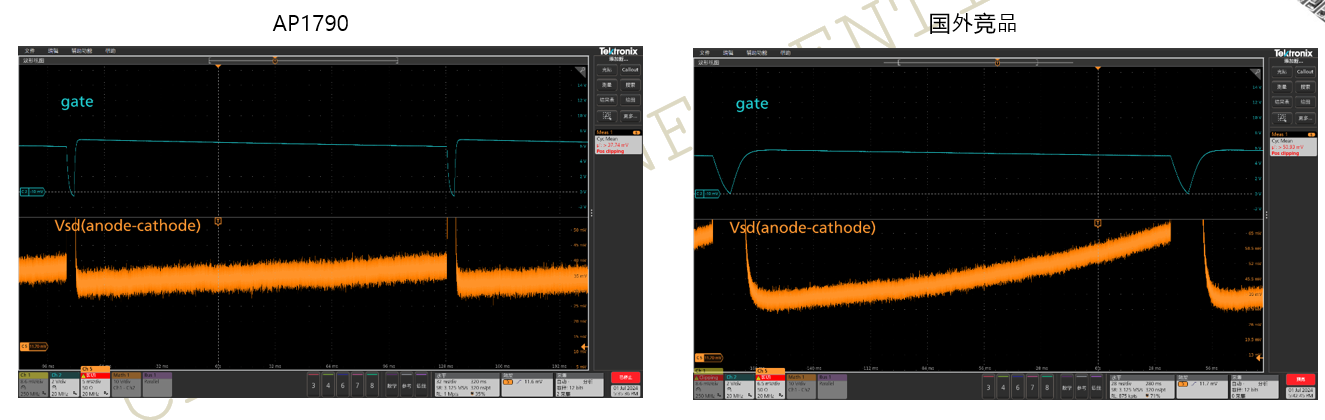 突破傳統(tǒng)局限，泰克助力芯朋微理想二極管更安全、更高效