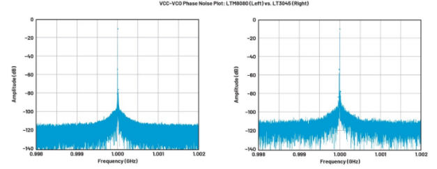 高效與靜音兼得：新一代開關(guān)電源如何替代LDO？