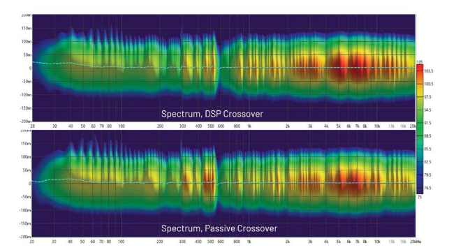 DSP入局：模擬與數(shù)字音頻分頻器設(shè)計(jì)的大比拼！