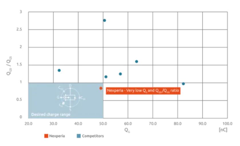 如何打造“不一樣”的電源管理器件？