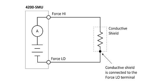 一文讀懂pA級電流測量的誤差控制與最佳實(shí)踐