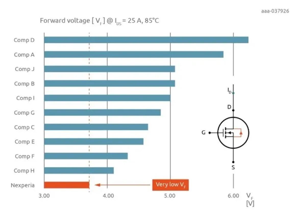 如何打造“不一樣”的電源管理器件？